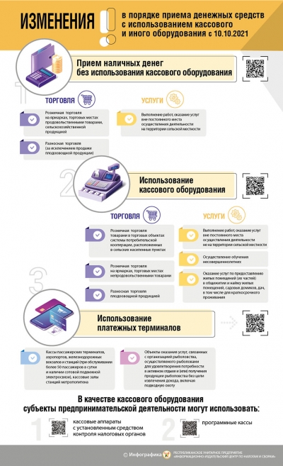 Кому с 10.10.2021 понадобится касса? Вероятно, и вам тоже