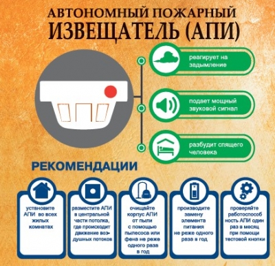 Автономный пожарный извещатель&nbsp;&mdash; маленький прибор, спасающий жизни