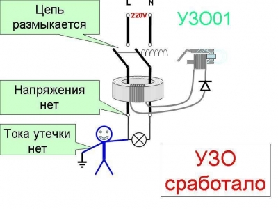 Установи УЗО&nbsp;&amp;mdash; защити свою жизнь!