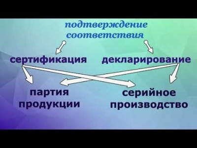 О продукции подлежащей подтверждению соответствия ТР ЕАЭС 043/2017